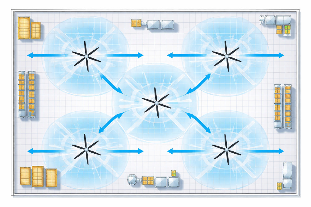 Pourquoi le positionnement des brasseurs d’air est déterminant ?
